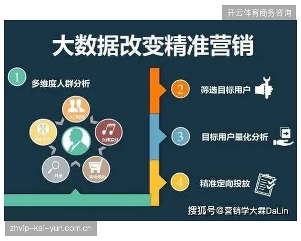 体育转播权价值评估正从单一覆盖率转向精准获客能力博弈 体育转播权价值评估正从单一覆盖率转向精准获客能力博弈